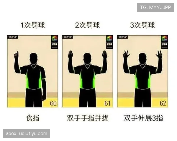 判罚标准：裁判判定犯规轻重的三大关键条件