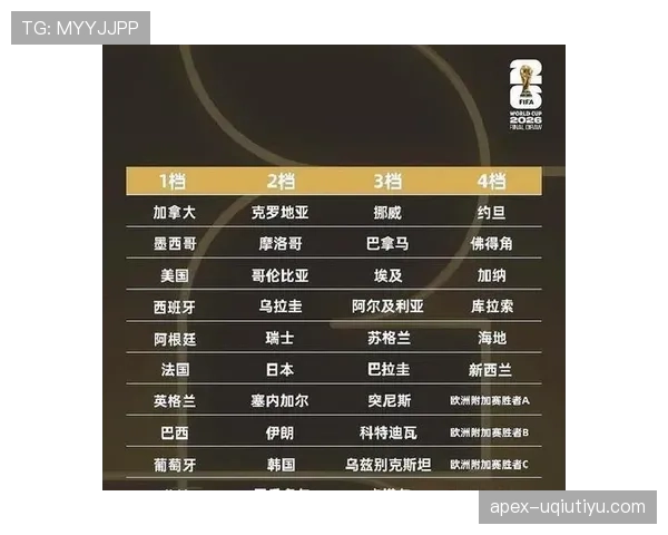 2026世界杯抽签规则和上届一样吗